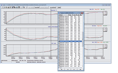 BAPPUtime measurement