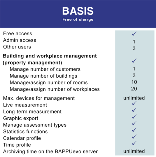 BAPPUnow BASIS for free