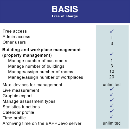 BAPPUnow BASIS for free